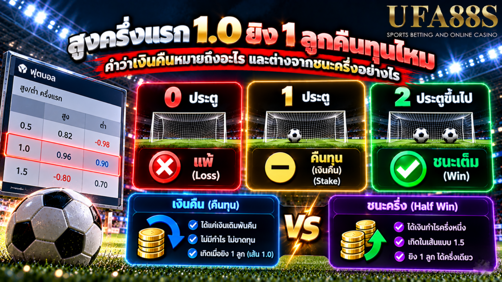 คำว่าเงินคืนหมายถึงอะไรและต่างจากชนะครึ่งอย่างไร