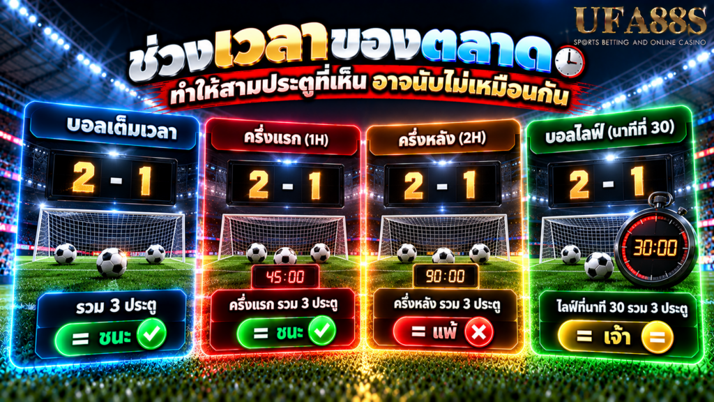ช่วงเวลาของตลาดทำให้สามประตูที่เห็นอาจนับไม่เหมือนกัน