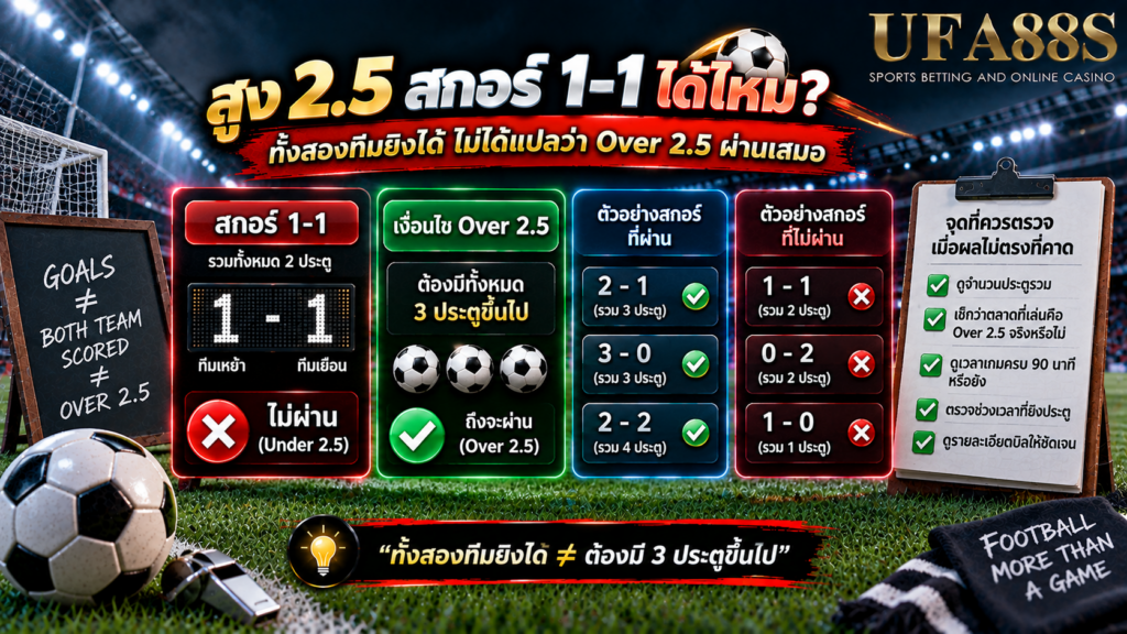 ทั้งสองทีมยิงได้ ไม่ได้แปลว่า Over 2.5 ผ่านเสมอ