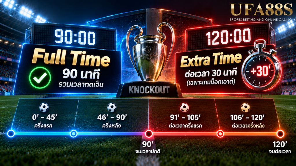 เกมน็อกเอาต์ทำไมถึงมี Extra Time หลัง 90 นาที