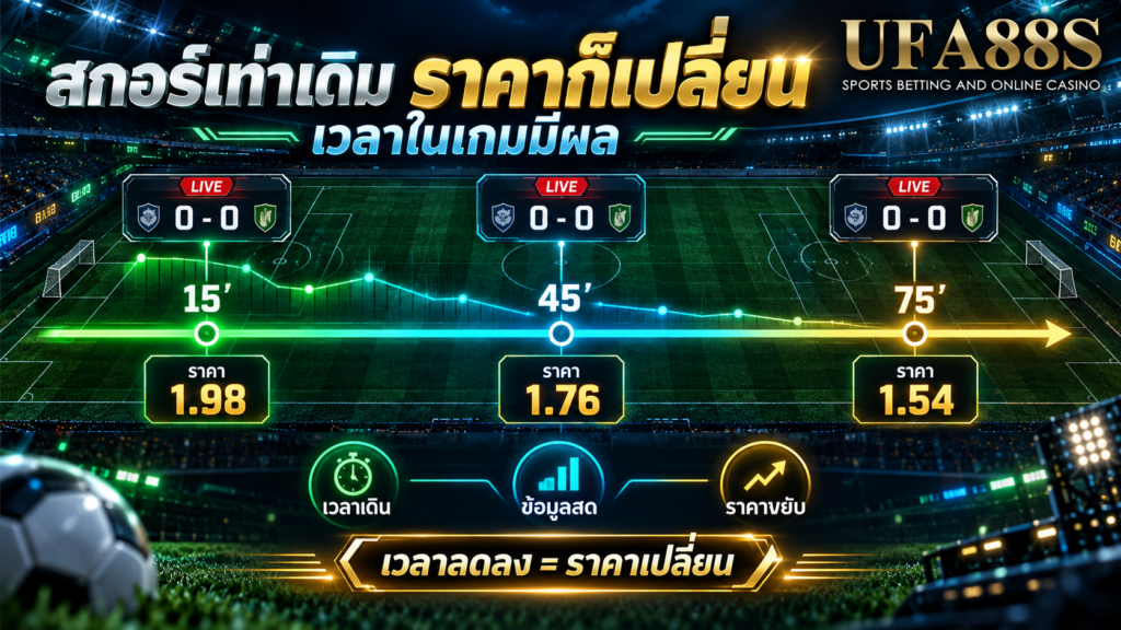 เวลาในเกมลดลงก็ทำให้ราคาเปลี่ยนได้แม้สกอร์เท่าเดิม