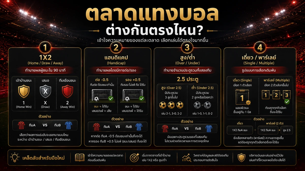 สอนวิธีแทงบอล