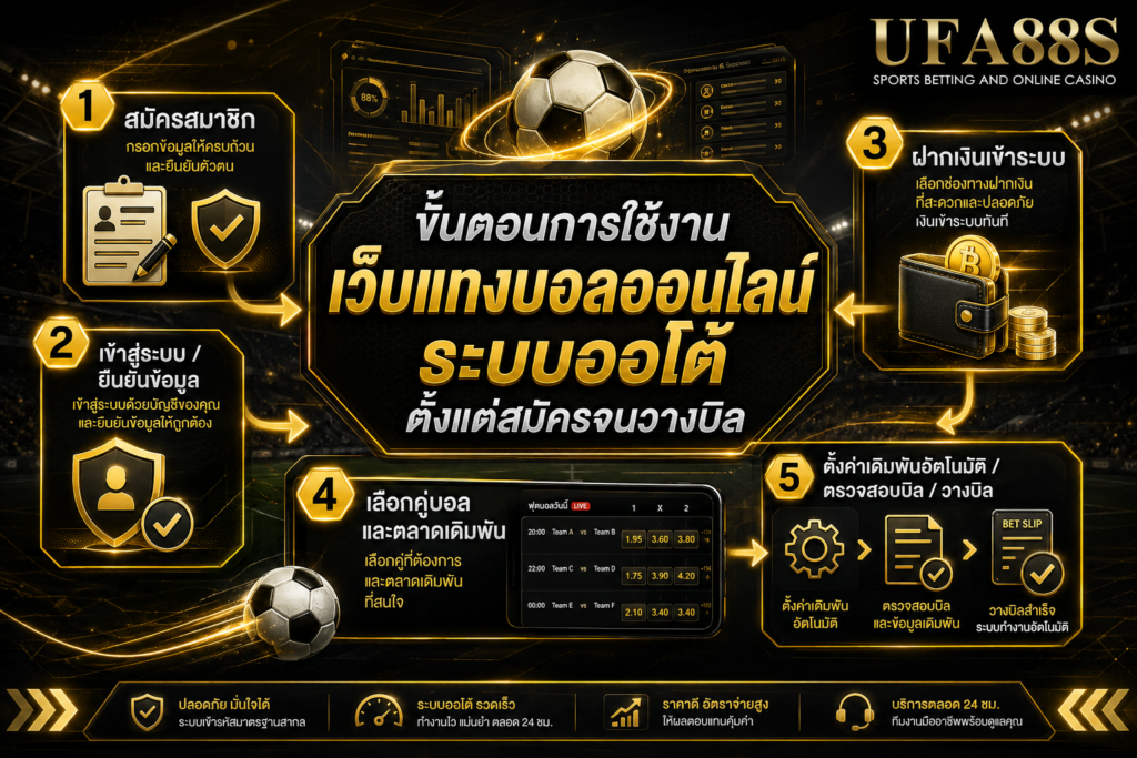 ขั้นตอนการใช้งานเว็บแทงบอลออนไลน์ระบบออโต้ ตั้งแต่สมัครจนวางบิล