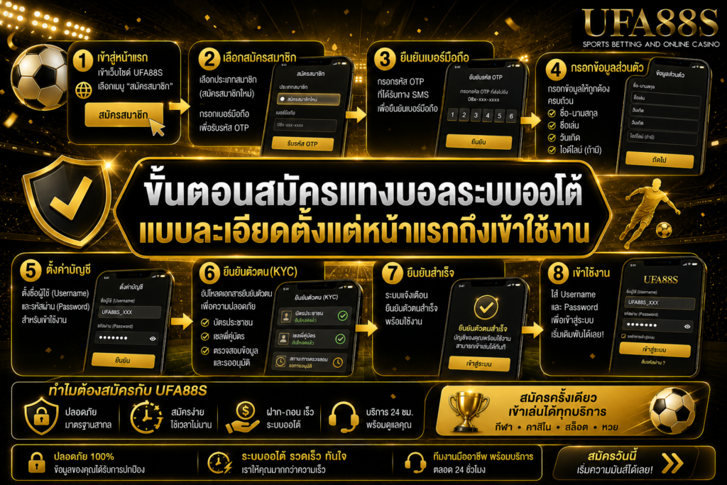 ขั้นตอนสมัครแทงบอลระบบออโต้ แบบละเอียดตั้งแต่หน้าแรกถึงเข้าใช้งาน