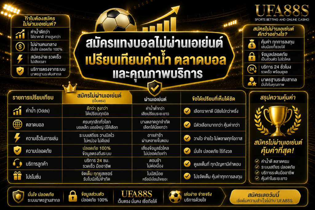 สมัครแทงบอลไม่ผ่านเอเย่นต์เปรียบเทียบค่าน้ำ ตลาดบอล และคุณภาพบริการ