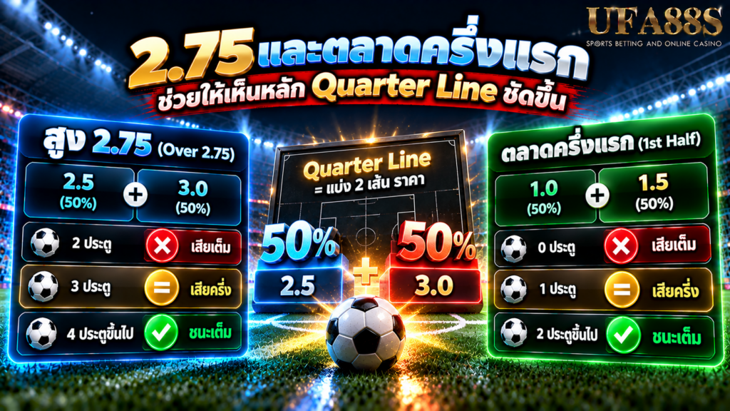 2.75 และตลาดครึ่งแรกช่วยให้เห็นหลัก Quarter Line ชัดขึ้น