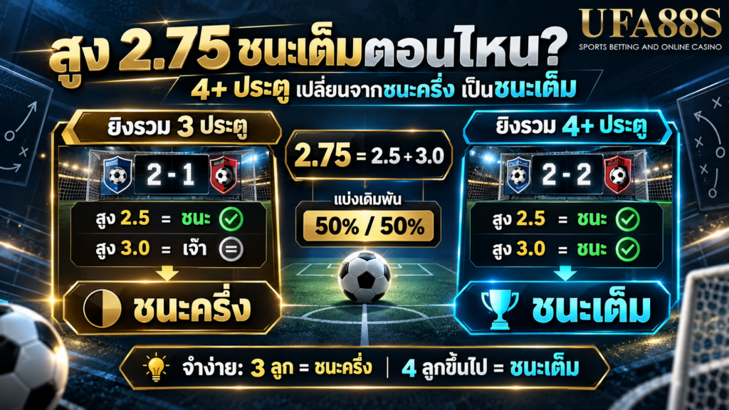 4 ประตูขึ้นไปเปลี่ยนผลจากชนะครึ่งเป็นชนะเต็มอย่างไร