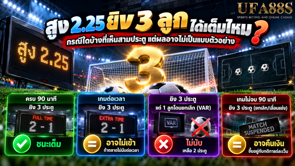 กรณีใดบ้างที่เห็นสามประตูแต่ผลอาจไม่เป็นแบบตัวอย่าง