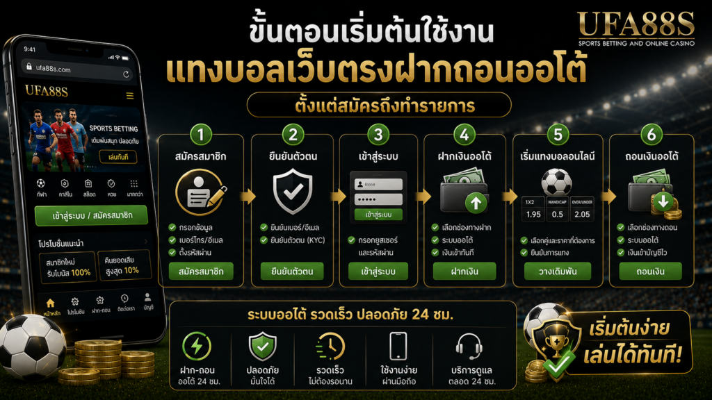 ขั้นตอนเริ่มต้นใช้งานแทงบอลเว็บตรงฝากถอนออโต้ ตั้งแต่สมัครถึงทำรายการ