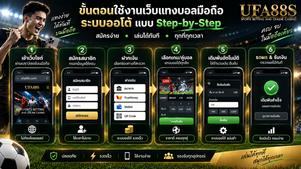 ขั้นตอนใช้งานเว็บแทงบอลมือถือระบบออโต้บนมือถือแบบ Step-by-step