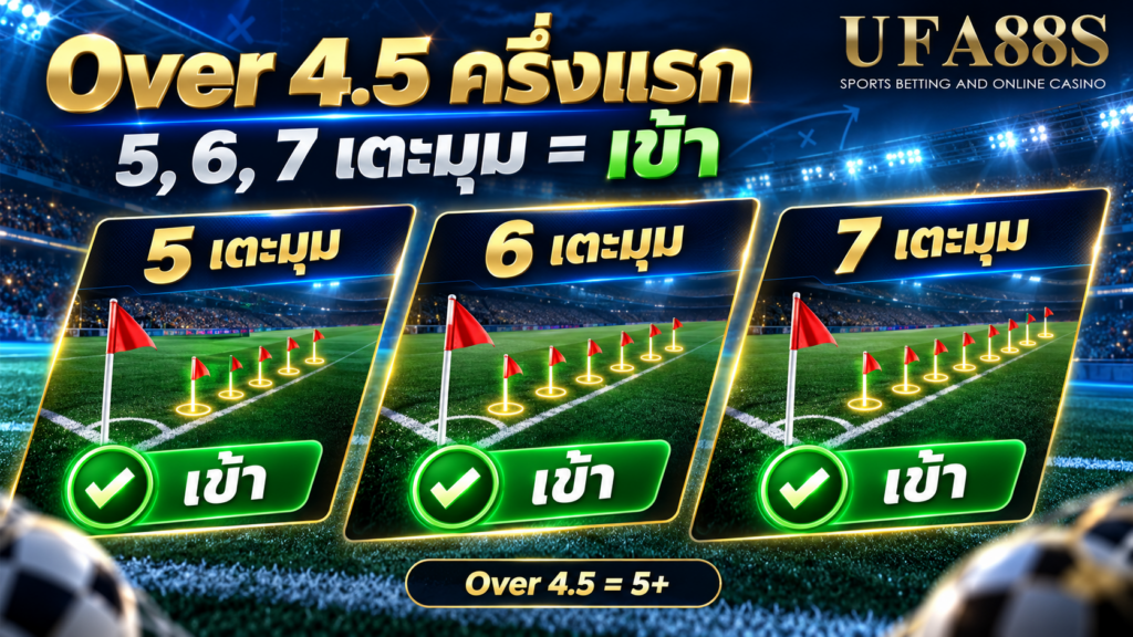ตัวอย่าง Over 4.5 เมื่อครึ่งแรกมี 5, 6 หรือ 7 เตะมุม