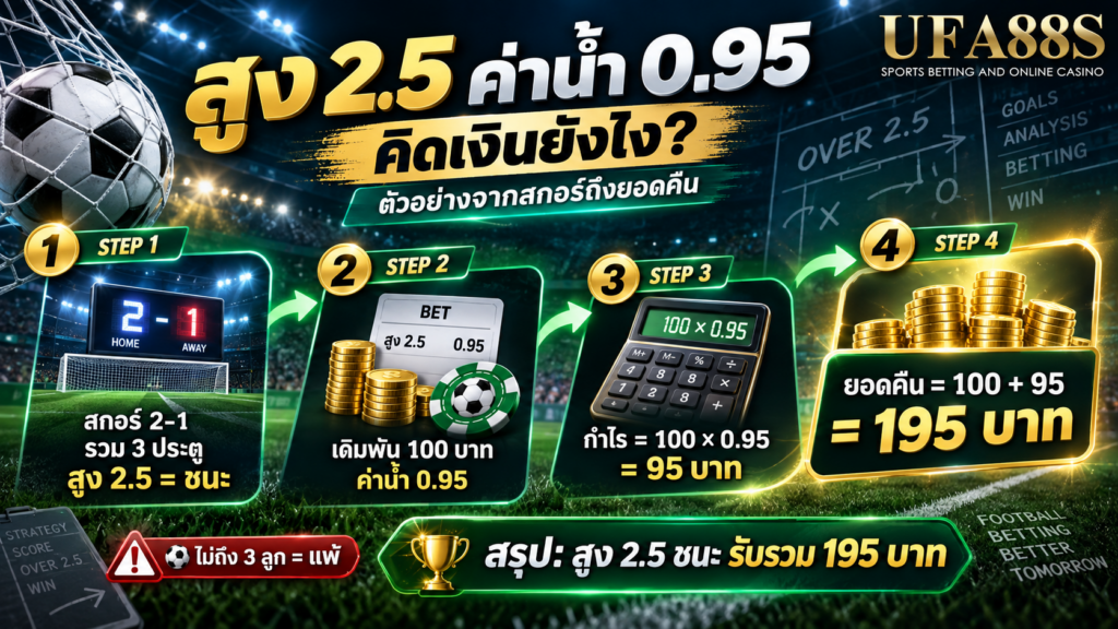 ตัวอย่างคำนวณตั้งแต่สกอร์จนถึงยอดคืน