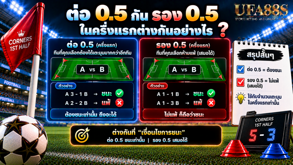 ต่อ 0.5 กับรอง 0.5 ในครึ่งแรกต่างกันอย่างไร