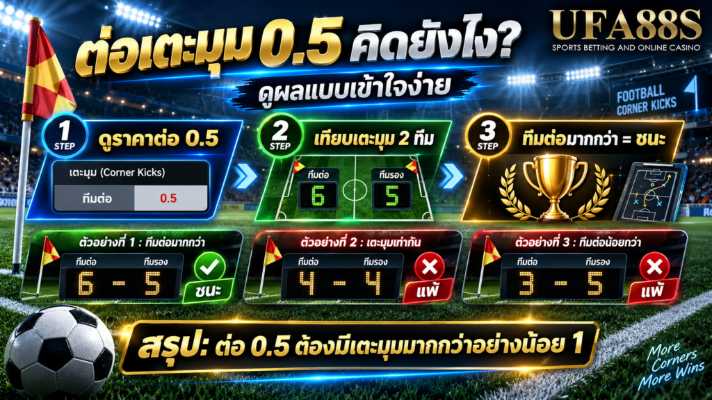 ต่อเตะมุม 0.5 คิดยังไง แบบเข้าใจง่ายสำหรับการตรวจผล