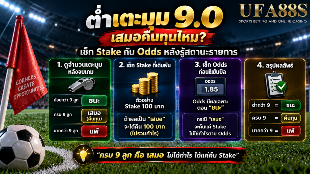 ต่ำเตะมุม 9.0 เสมอคืนทุนไหม เช็ก Stake กับ Odds หลังรู้สถานะรายการ