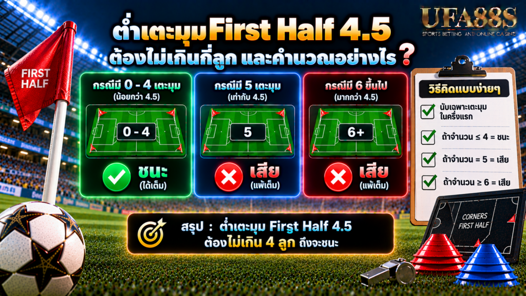 ต่ำเตะมุมFirst Half 4.5 ต้องไม่เกินกี่ลูก และคำนวณอย่างไร