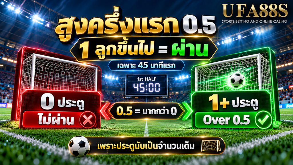 ต้องมีอย่างน้อยหนึ่งประตูจึงผ่าน Over 0.5 เพราะอะไร