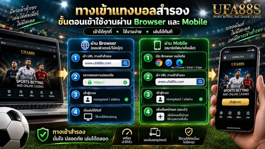 ทางเข้าแทงบอลสำรองขั้นตอนเข้าใช้งานผ่าน Browser และ Mobile