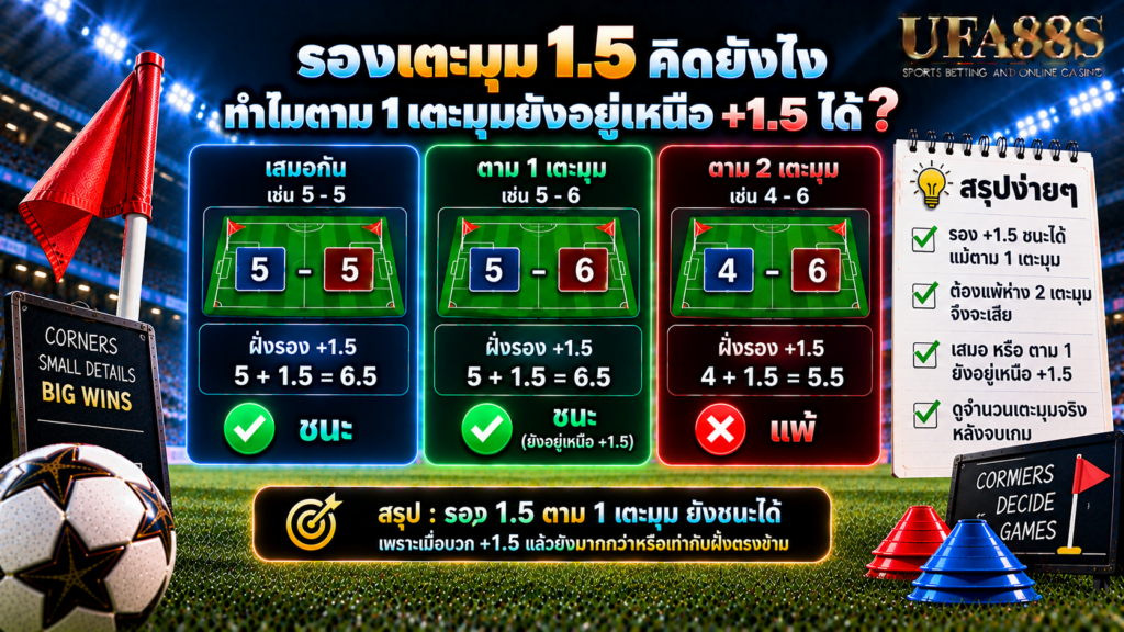 ทำไมตาม 1 เตะมุมยังอยู่เหนือ +1.5 ได้