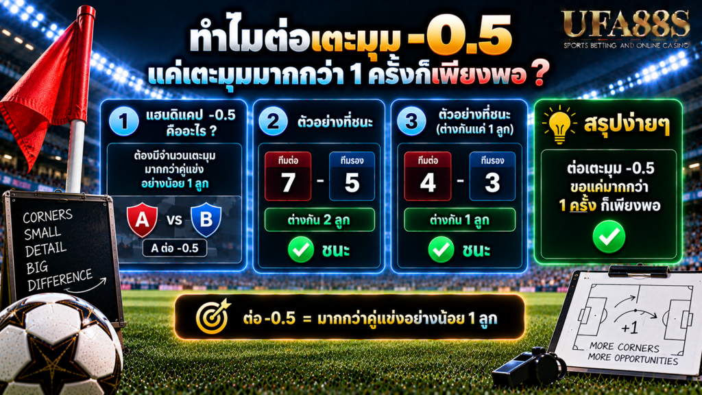 ทำไมต่อ -0.5 แค่เตะมุมมากกว่า 1 ครั้งก็เพียงพอ