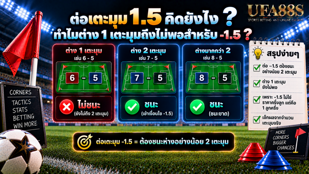 ทำไมต่าง 1 เตะมุมถึงไม่พอสำหรับ -1.5