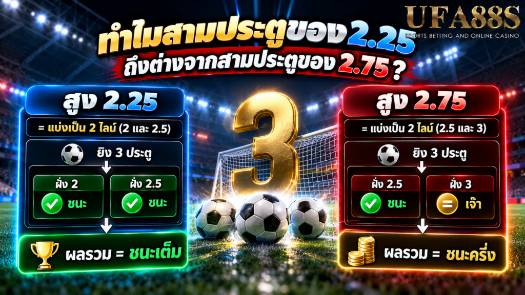 ทำไมสามประตูของ 2.25
