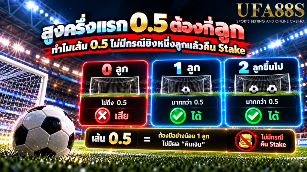 ทำไมเส้น 0.5 ไม่มีกรณียิงหนึ่งลูกแล้วคืน Stake