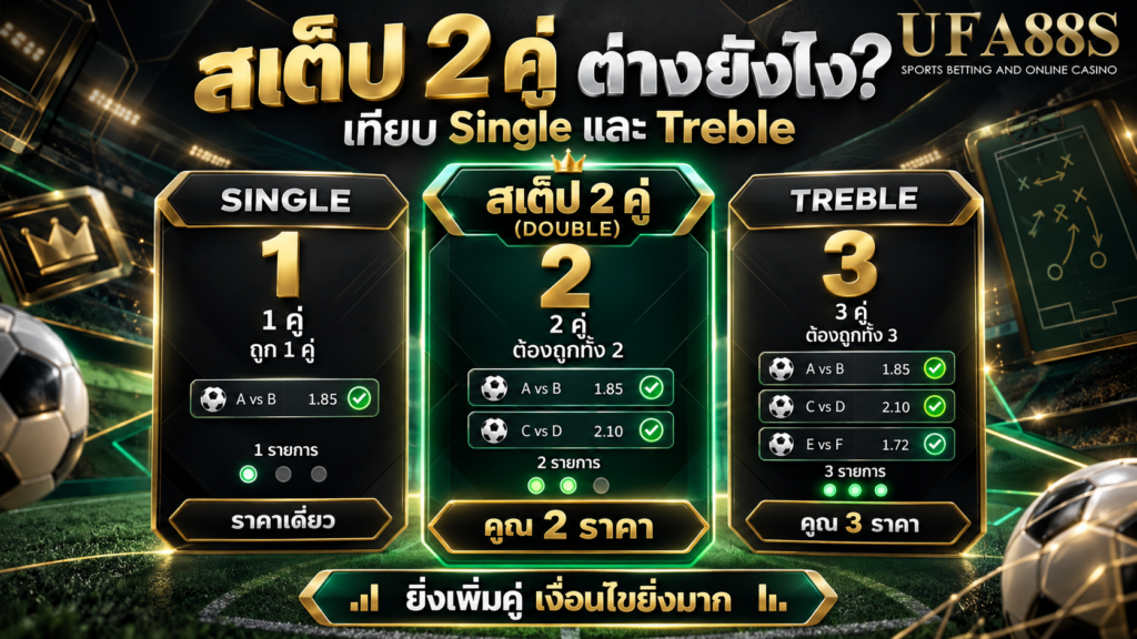บอลสเต็ป 2 คู่ ต่างจากแบบอื่นยังไงเมื่อเทียบกับ Single และ Treble