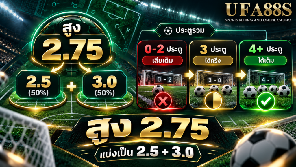 ฝั่ง Over 2.75 ให้ผลอย่างไรเมื่อจำนวนประตูเปลี่ยน