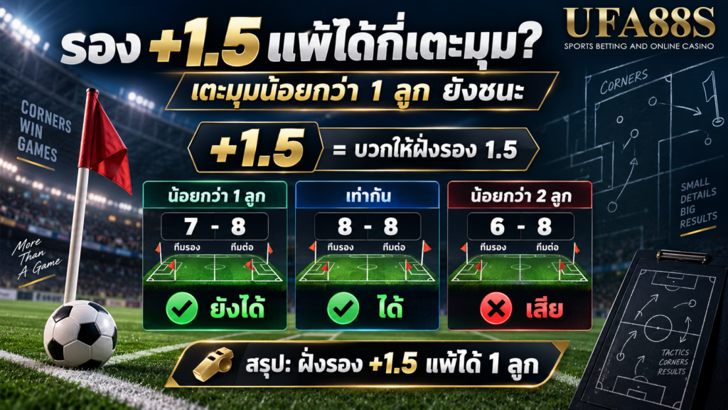 ฝั่งรอง +1.5 สามารถมีเตะมุมน้อยกว่าได้เท่าไร