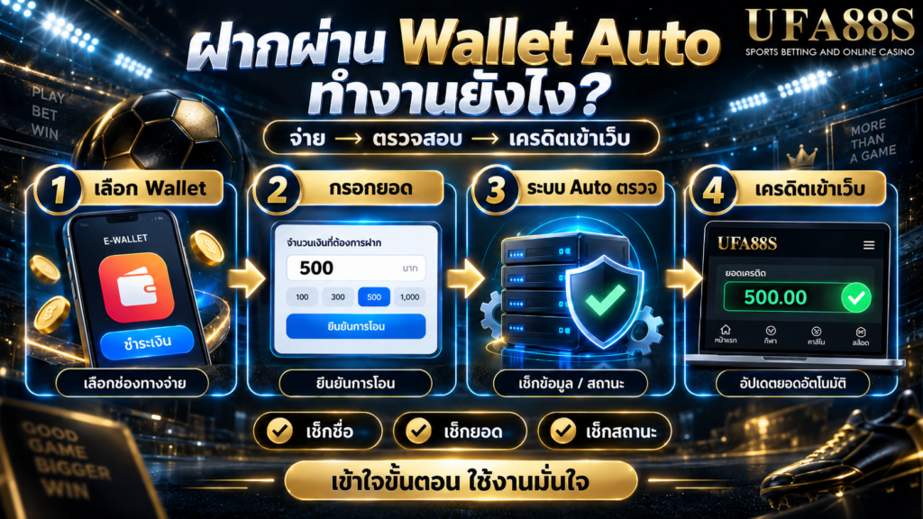 ฝากเงินผ่านวอเลทแบบ Auto ทำงานอย่างไร