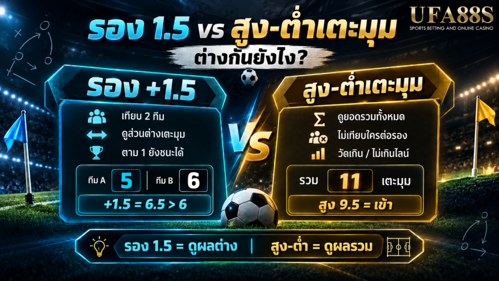 รอง 1.5 ต่างจากตลาดเตะมุมสูงต่ำอย่างไร