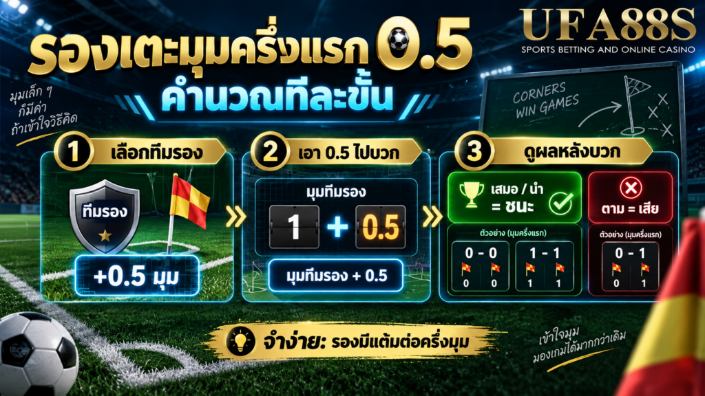 รองเตะมุมครึ่งแรก 0.5 คิดยังไง แบบคำนวณทีละขั้น