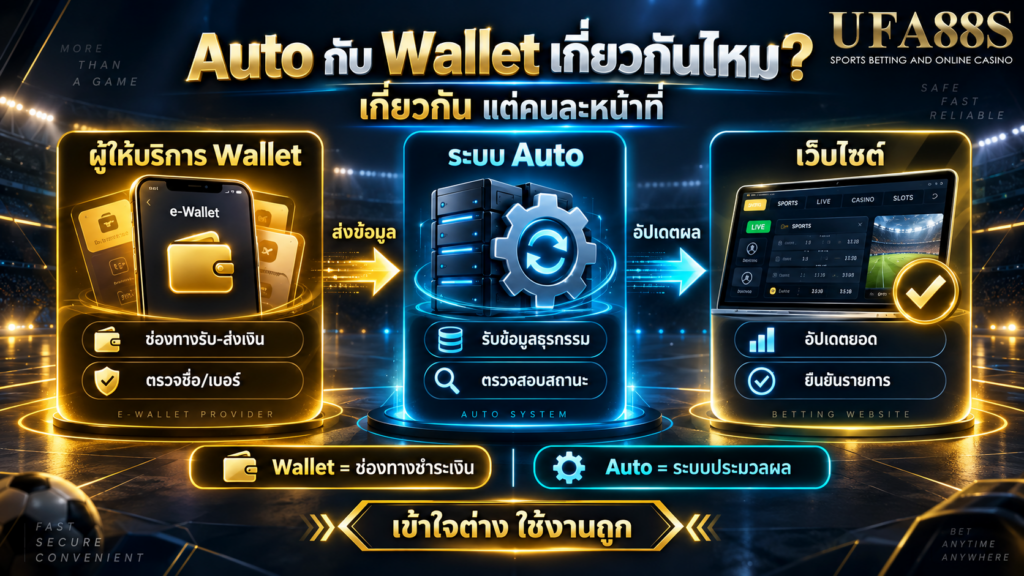 ระบบออโต้กับผู้ให้บริการวอเลทเกี่ยวกันไหม
