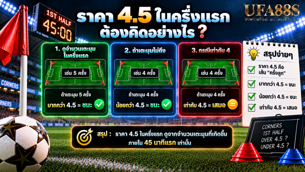ราคา 4.5 ในครึ่งแรกต้องคิดอย่างไร