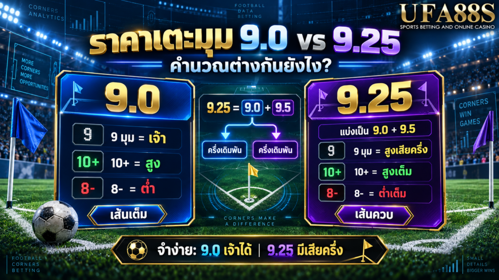 ราคาเตะมุม 9.0 และ 9.25 คำนวณต่างกันอย่างไร
