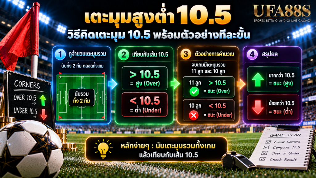 วิธีคิดเตะมุม 10.5 พร้อมตัวอย่างทีละขั้น