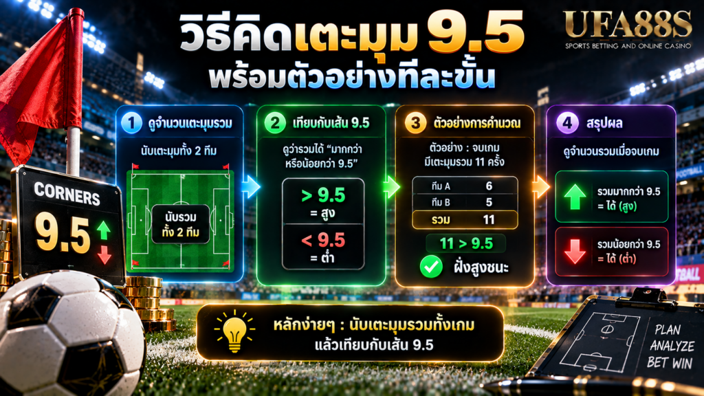 วิธีคิดเตะมุม 9.5 พร้อมตัวอย่างทีละขั้น
