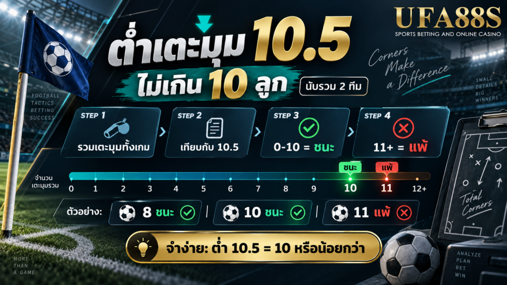 วิธีคิดเตะมุมฝั่งต่ำ 10.5 พร้อมตัวอย่าง