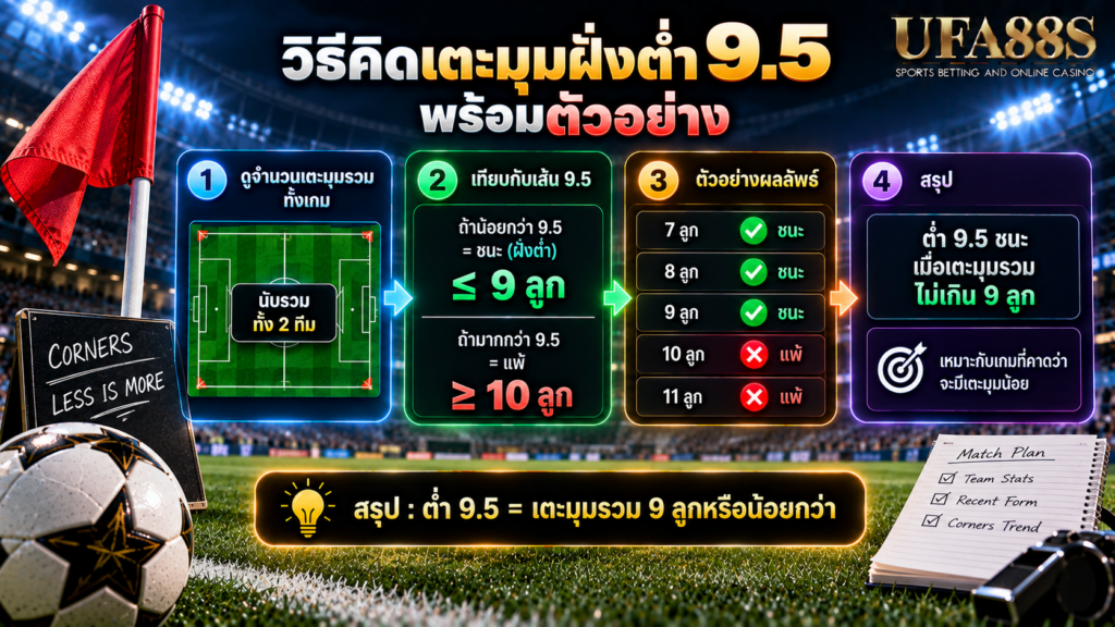 วิธีคิดเตะมุมฝั่งต่ำ 9.5 พร้อมตัวอย่าง