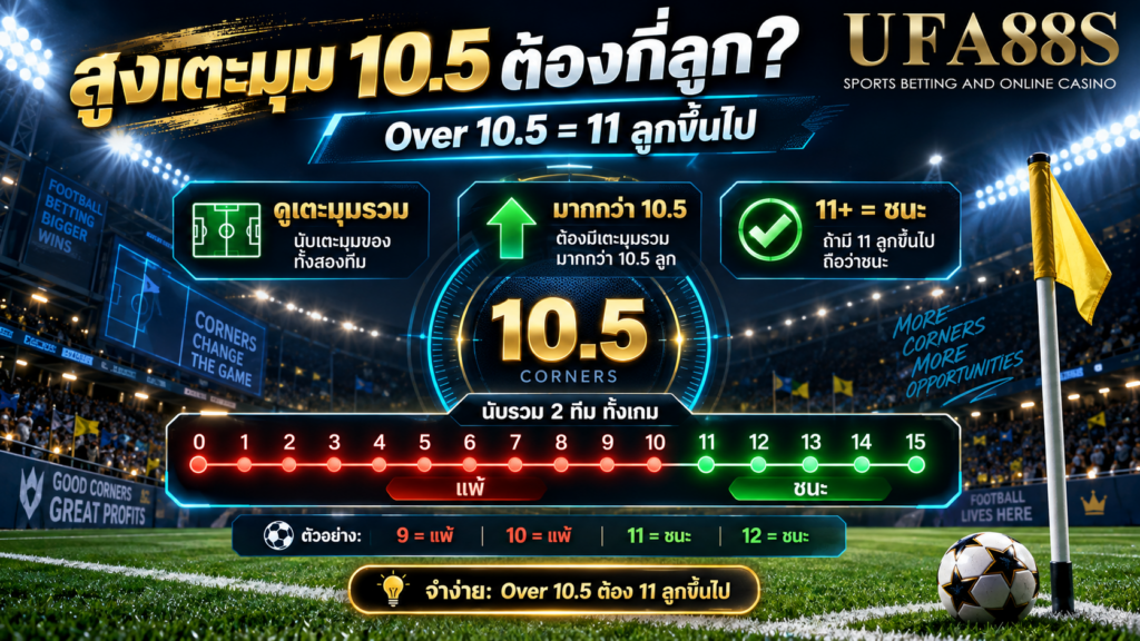 วิธีคิดเตะมุมเมื่อเลือก Over 10.5