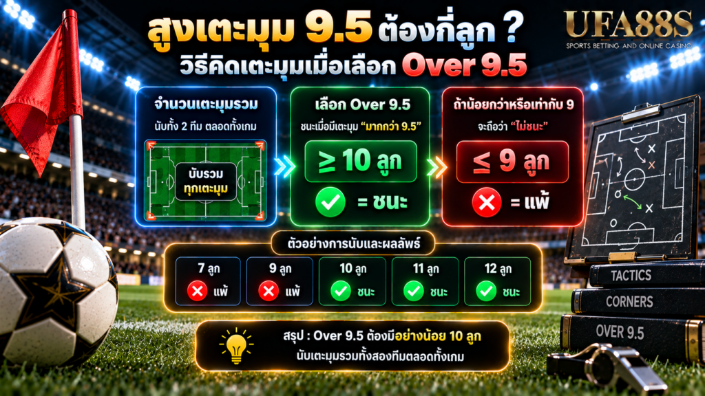 วิธีคิดเตะมุมเมื่อเลือก Over 9.5