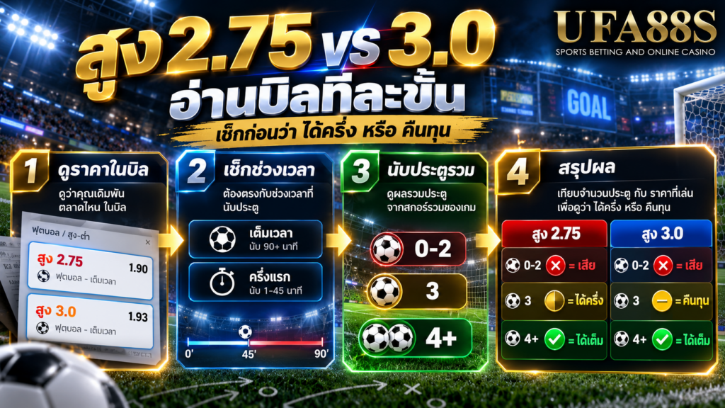 วิธีอ่านบิลทีละขั้นก่อนสรุปว่าได้ครึ่งหรือคืนเงิน
