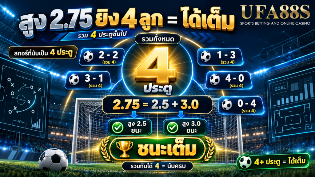 สกอร์แบบไหนบ้างที่นับเป็นสี่ประตูสำหรับตลาดนี้