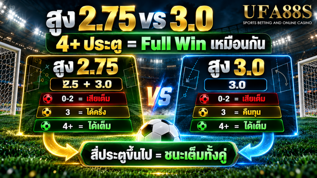 สี่ประตูขึ้นไปทำให้สองเส้นกลับมาเป็น Full Win เหมือนกัน