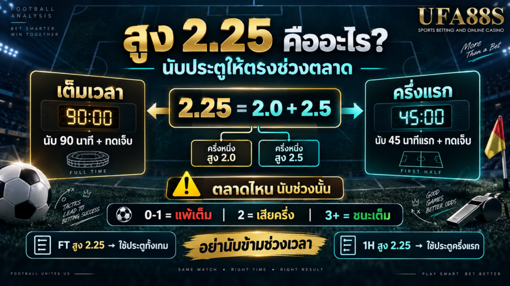 สูง 2.25 คืออะไร ช่วงเวลาของตลาดต้องตรงกับประตูที่นำมานับ
