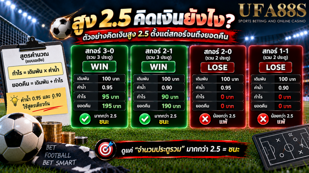 สูง 2.5 คิดเงินยังไง ตัวอย่างคิดเงินสูง 2.5 ตั้งแต่สกอร์จนถึงยอดคืน