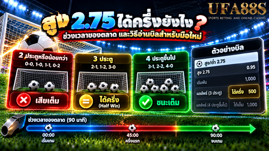 สูง 2.75 ได้ครึ่งยังไง ช่วงเวลาของตลาดและวิธีอ่านบิลสำหรับมือใหม่
