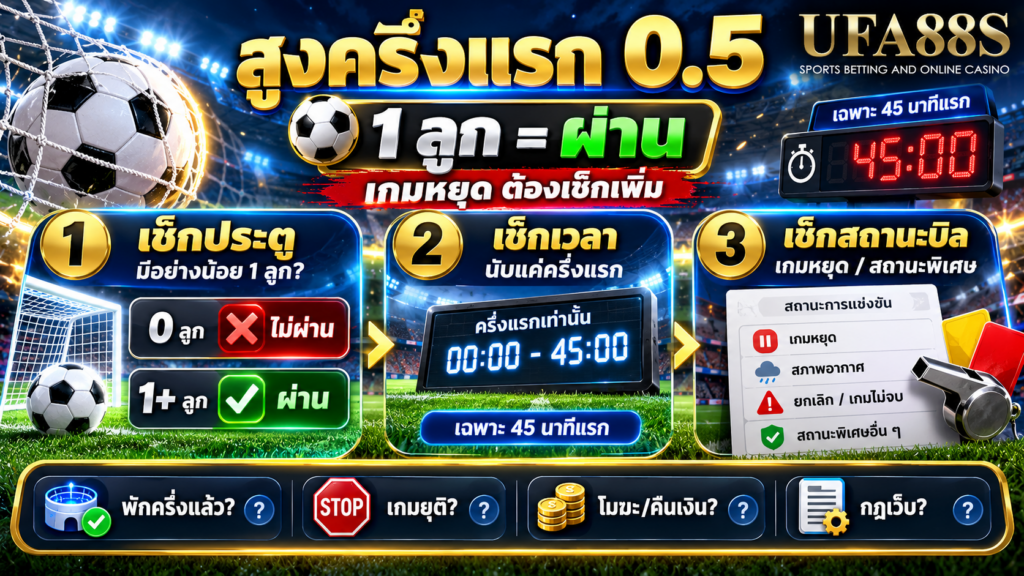 สูงครึ่งแรก 0.5 ต้องกี่ลูก กรณีเกมหยุดหรือสถานะพิเศษควรดูอะไรเพิ่มจากจำนวนประตู