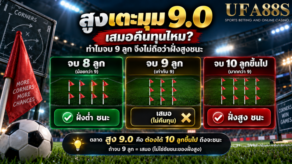 สูงเตะมุม 9.0 เสมอคืนทุนไหม ทำไมจบ 9 ลูกจึงไม่ถือว่าฝั่งสูงชนะ